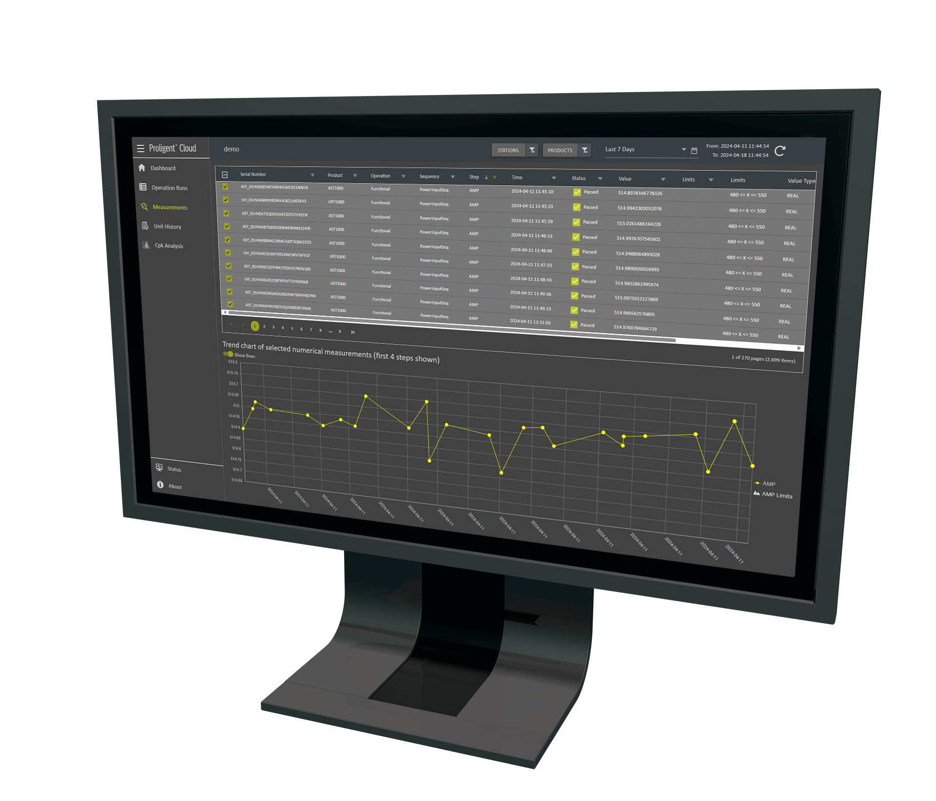 圖中為 Proligent™ Cloud 的趨勢分析功能,支援使用者檢視測試結果的日常變化趨勢