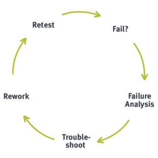 高層生產流程.jpg 高層生產流程.jpg