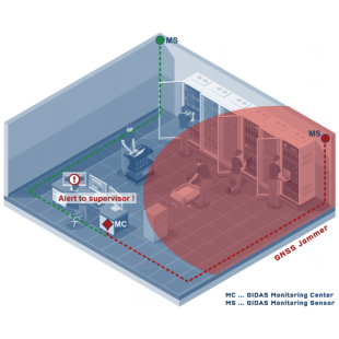 GIDAS_Stationary_DataCentre-768x636.png GIDAS_Stationary_DataCentre-768x636.png