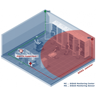 GIDAS_Stationary_DataCentre-768x636.png GIDAS_Stationary_DataCentre-768x636.png