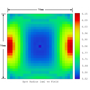 Figure 1. 163mm Telecntric f-theta -515 nm laser - 14 mm input beam.png Figure 1. 163mm Telecntric f-theta -515 nm laser - 14 mm input beam.png