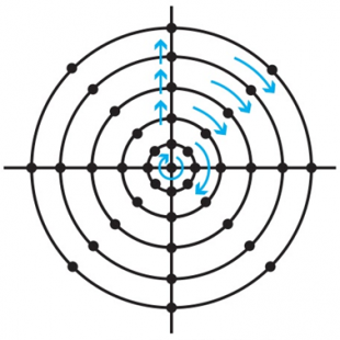 Figure 4. Circular scan pattern with concentric circles and measurement points located at 45° increm Figure 4. Circular scan pattern with concentric circles and measurement points located at 45° increm