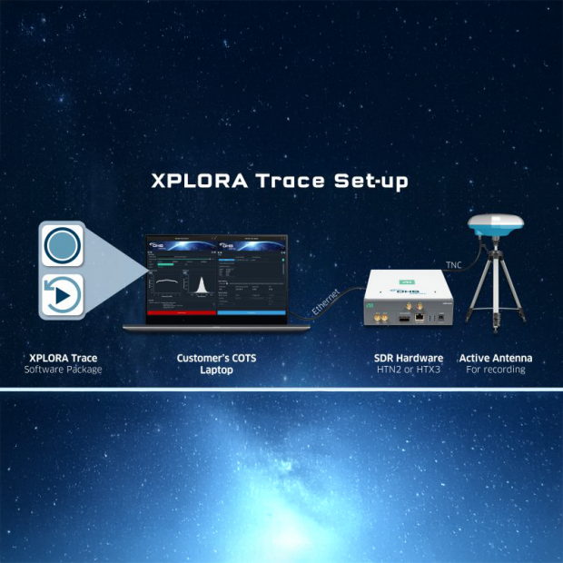 XPLORA-Trace-Setup.png XPLORA-Trace-Setup.png