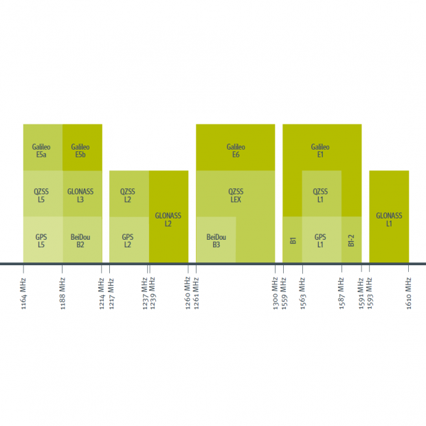 The-GNSS-Spectrum.png The-GNSS-Spectrum.png