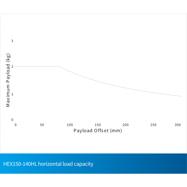 HexGen-HEX150-140HL-03.png HexGen-HEX150-140HL-03.png