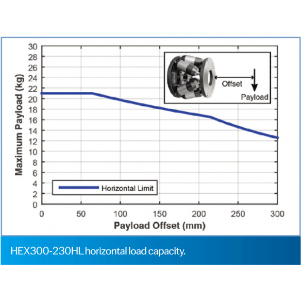 HexGen-HEX300-230HL-4.png HexGen-HEX300-230HL-4.png