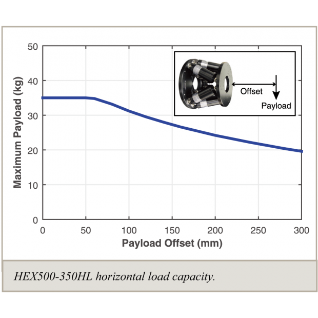 HexGen-HEX500-350HL-4.png HexGen-HEX500-350HL-4.png