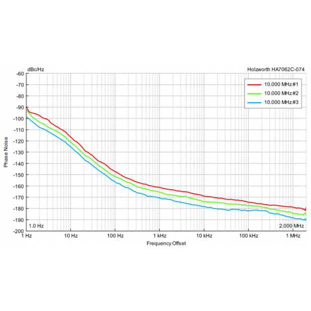 Figure-3-10MHz-Noise-Floor-Measurements.png Figure-3-10MHz-Noise-Floor-Measurements.png