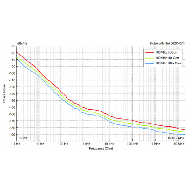 Figure-4-100MHz-Noise-Floor-Measurements.png Figure-4-100MHz-Noise-Floor-Measurements.png