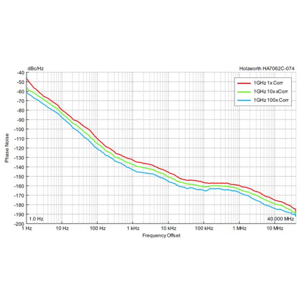 Figure-5-1GHz-Noise-Floor-Measurements.png Figure-5-1GHz-Noise-Floor-Measurements.png