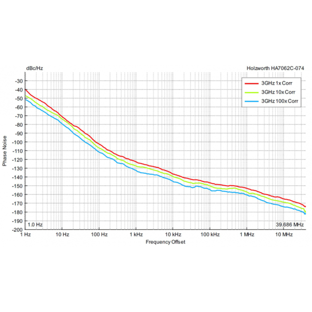 Figure-6-3GHz-Noise-Floor-Measurements.png Figure-6-3GHz-Noise-Floor-Measurements.png