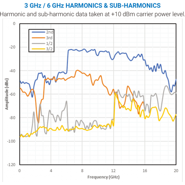 3 GHz -6 GHz HARMONICS-_-SUB-HARMONICS.png 3 GHz -6 GHz HARMONICS-_-SUB-HARMONICS.png