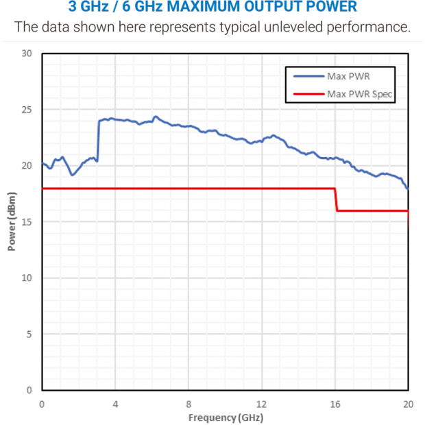 3 GHz -6 GHz MAXIMUM-OUTPUT-POWER.png 3 GHz -6 GHz MAXIMUM-OUTPUT-POWER.png