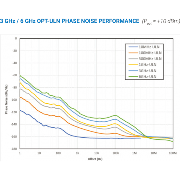 3 GHz -6 GHz OPT-ULN-PHASE-NOISE-PERFORMANCE.png 3 GHz -6 GHz OPT-ULN-PHASE-NOISE-PERFORMANCE.png