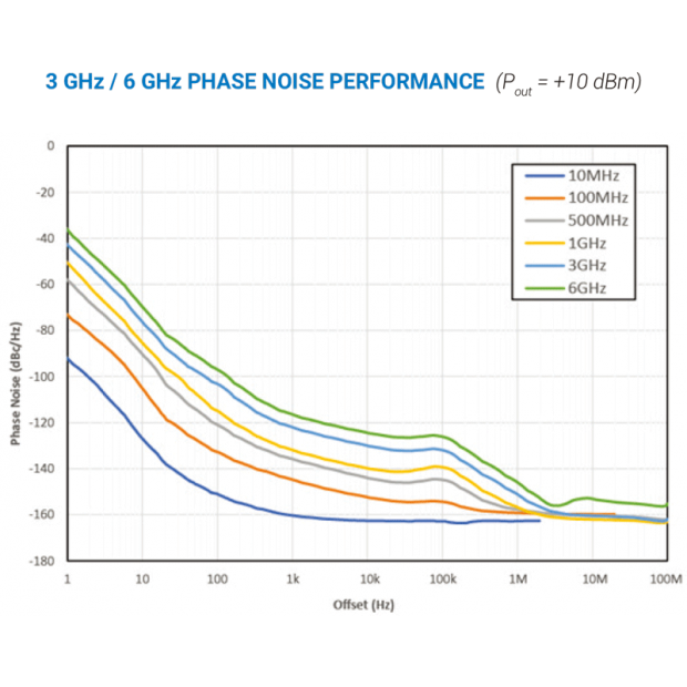 3 GHz -6 GHz PHASE-NOISE-PERFORMANCE.png 3 GHz -6 GHz PHASE-NOISE-PERFORMANCE.png