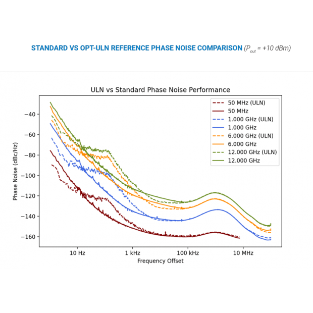 STANDARD-VS-OPT-ULN-REFERENCE-PHASE-NOISE-COMPARISON.png STANDARD-VS-OPT-ULN-REFERENCE-PHASE-NOISE-COMPARISON.png