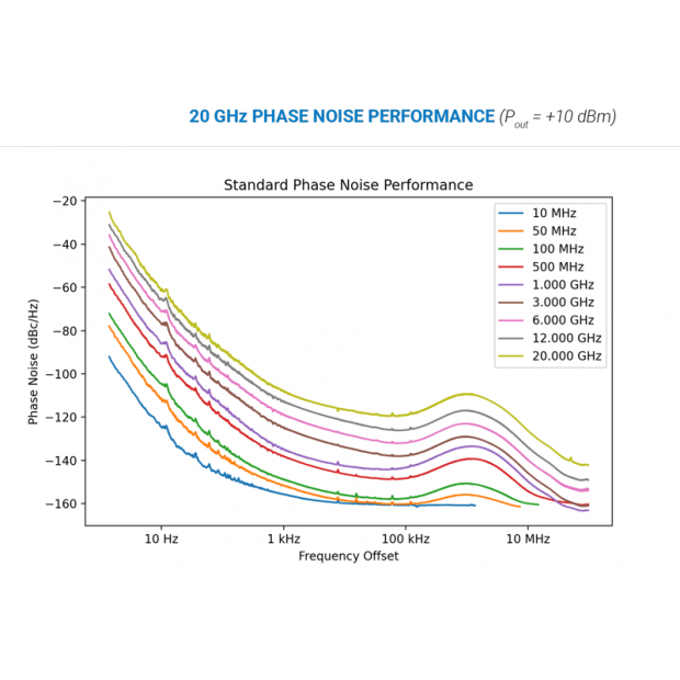 20-GHz-PHASE-NOISE-PERFORMANCE.png 20-GHz-PHASE-NOISE-PERFORMANCE.png