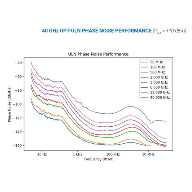 40-GHz-OPT-ULN-PHASE-NOISE-PERFORMANCE.png 40-GHz-OPT-ULN-PHASE-NOISE-PERFORMANCE.png