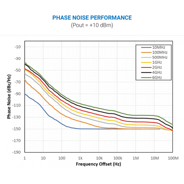 1-6 GHz PHASE-NOISE-PERFORMANCE.png 1-6 GHz PHASE-NOISE-PERFORMANCE.png