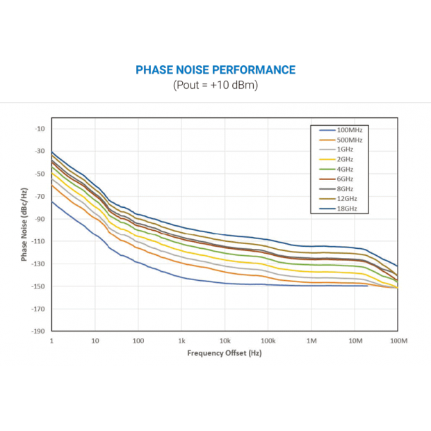 12-GHz-18-GHz-PHASE-NOISE-PERFORMANCE.png 12-GHz-18-GHz-PHASE-NOISE-PERFORMANCE.png