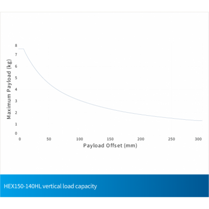 HexGen-HEX150-140HL-02.png HexGen-HEX150-140HL-02.png
