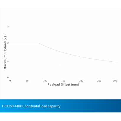 HexGen-HEX150-140HL-03.png HexGen-HEX150-140HL-03.png