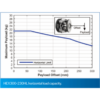 HexGen-HEX300-230HL-4.png HexGen-HEX300-230HL-4.png
