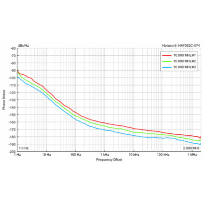 Figure-3-10MHz-Noise-Floor-Measurements.png Figure-3-10MHz-Noise-Floor-Measurements.png