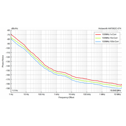 Figure-4-100MHz-Noise-Floor-Measurements.png Figure-4-100MHz-Noise-Floor-Measurements.png