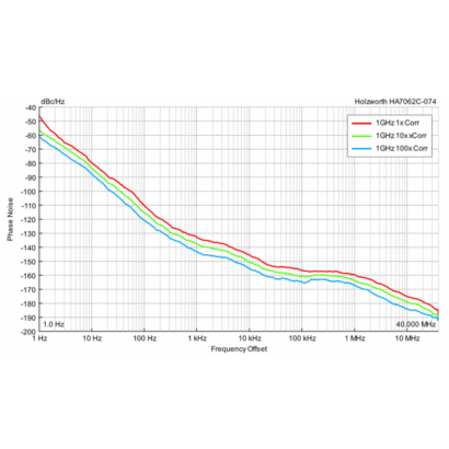 Figure-5-1GHz-Noise-Floor-Measurements.png Figure-5-1GHz-Noise-Floor-Measurements.png