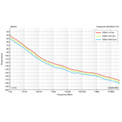 Figure-6-3GHz-Noise-Floor-Measurements.png Figure-6-3GHz-Noise-Floor-Measurements.png