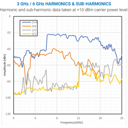 3 GHz -6 GHz HARMONICS-_-SUB-HARMONICS.png 3 GHz -6 GHz HARMONICS-_-SUB-HARMONICS.png