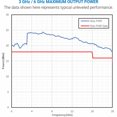 3 GHz -6 GHz MAXIMUM-OUTPUT-POWER.png 3 GHz -6 GHz MAXIMUM-OUTPUT-POWER.png