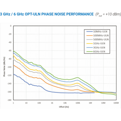 3 GHz -6 GHz OPT-ULN-PHASE-NOISE-PERFORMANCE.png 3 GHz -6 GHz OPT-ULN-PHASE-NOISE-PERFORMANCE.png