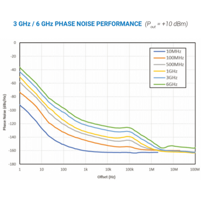 3 GHz -6 GHz PHASE-NOISE-PERFORMANCE.png 3 GHz -6 GHz PHASE-NOISE-PERFORMANCE.png