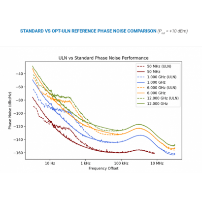 STANDARD-VS-OPT-ULN-REFERENCE-PHASE-NOISE-COMPARISON.png STANDARD-VS-OPT-ULN-REFERENCE-PHASE-NOISE-COMPARISON.png