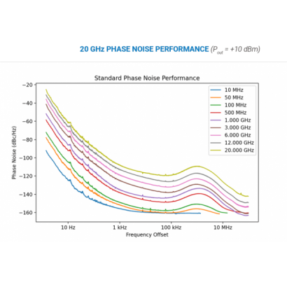 20-GHz-PHASE-NOISE-PERFORMANCE.png 20-GHz-PHASE-NOISE-PERFORMANCE.png