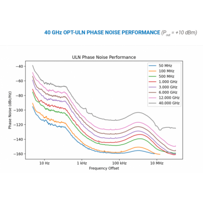 40-GHz-OPT-ULN-PHASE-NOISE-PERFORMANCE.png 40-GHz-OPT-ULN-PHASE-NOISE-PERFORMANCE.png