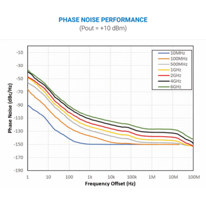 1-6 GHz PHASE-NOISE-PERFORMANCE.png 1-6 GHz PHASE-NOISE-PERFORMANCE.png