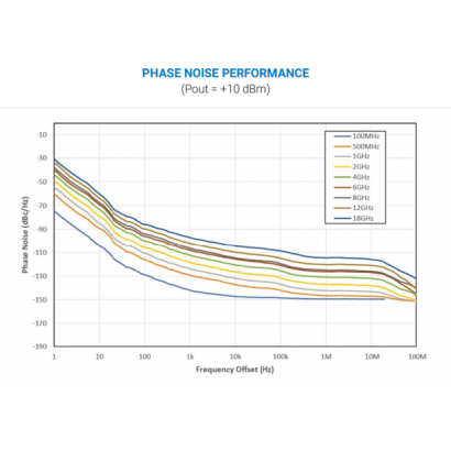 12-GHz-18-GHz-PHASE-NOISE-PERFORMANCE.png 12-GHz-18-GHz-PHASE-NOISE-PERFORMANCE.png