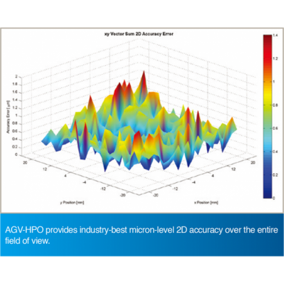 AGV-HPO provides industry-best micron-level 2D accuracy.png AGV-HPO provides industry-best micron-level 2D accuracy.png